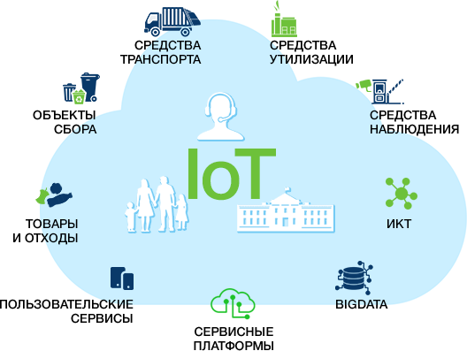 Аис отходы. Стар Пойнт менеджмент. Облачные вычисления и 5g. HR Management information System облачный сервис. Complex work.