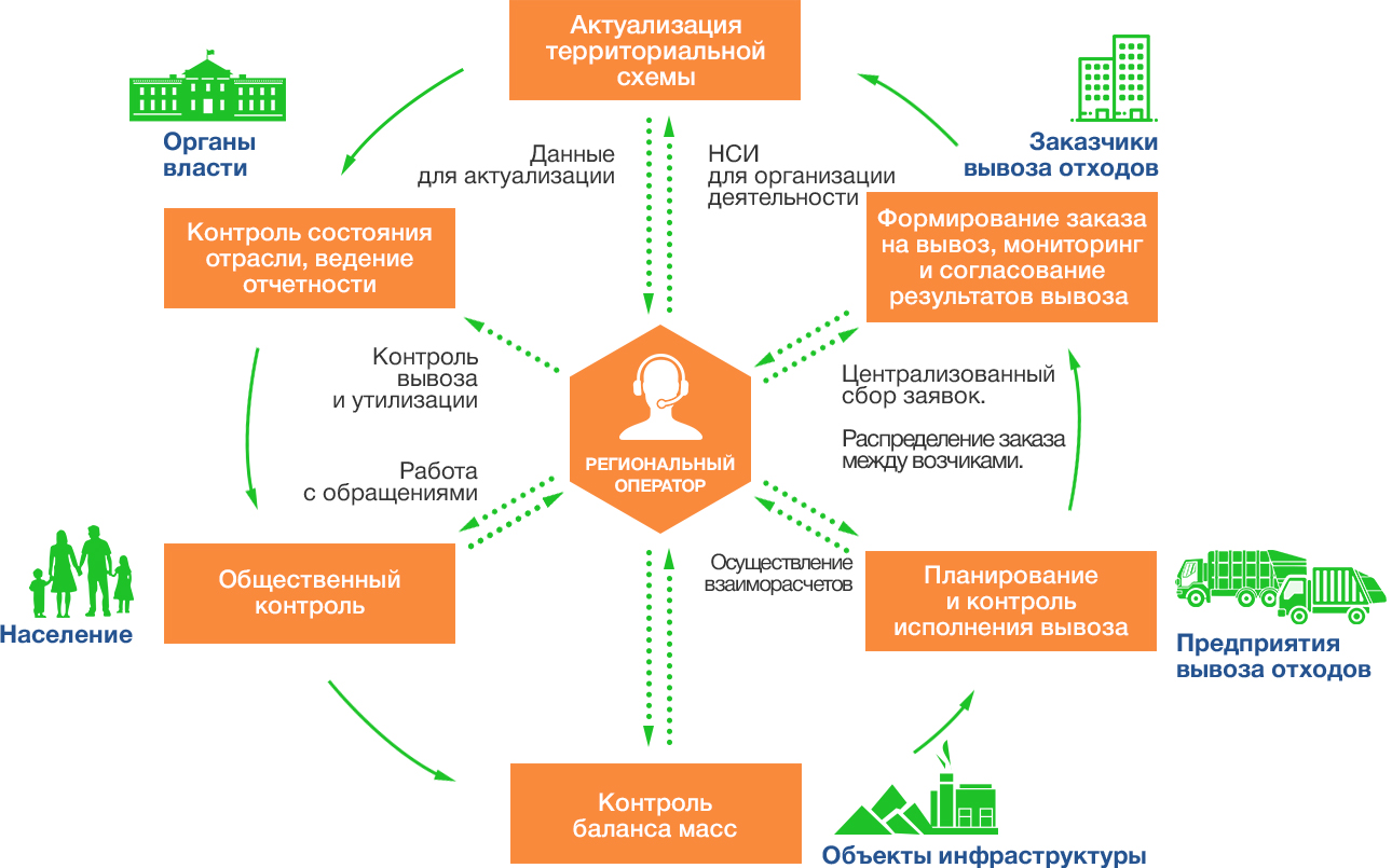 Региональный оператор тко иваново