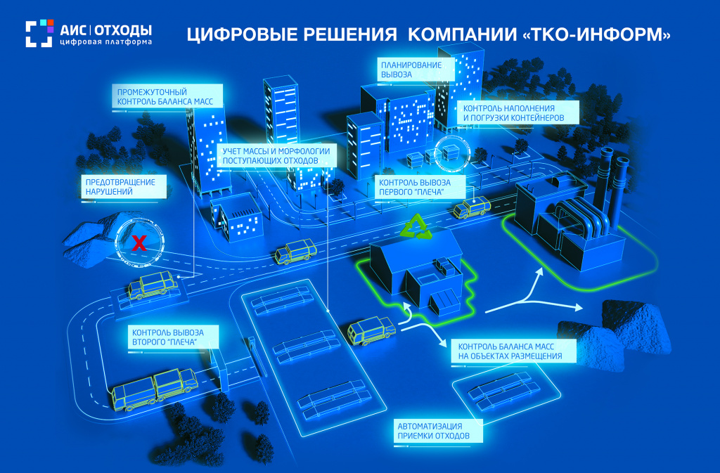 Цифровые решения компании "ТКО-Информ"