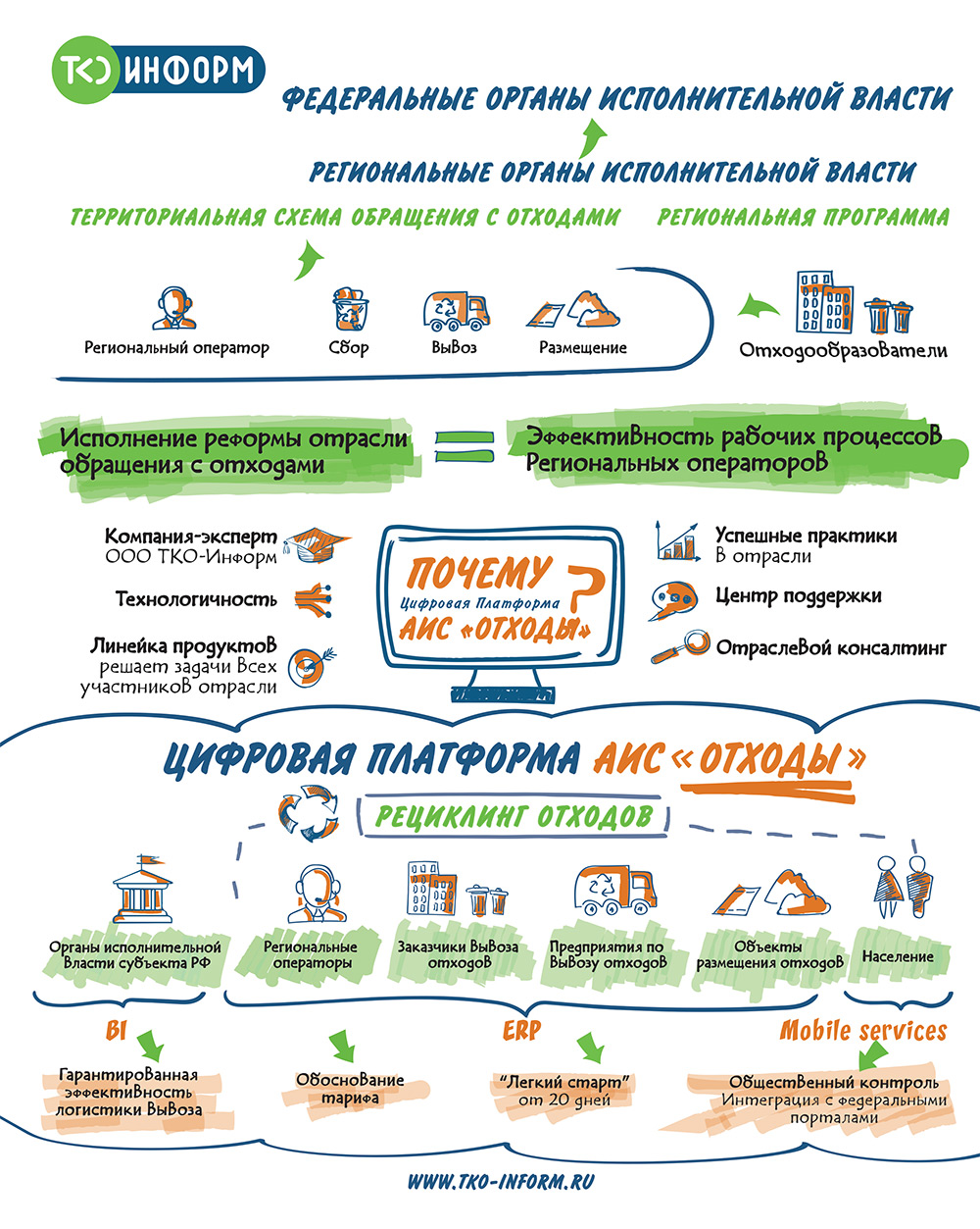 «Мусорная» ERP-система: формула эффективного управления отраслью