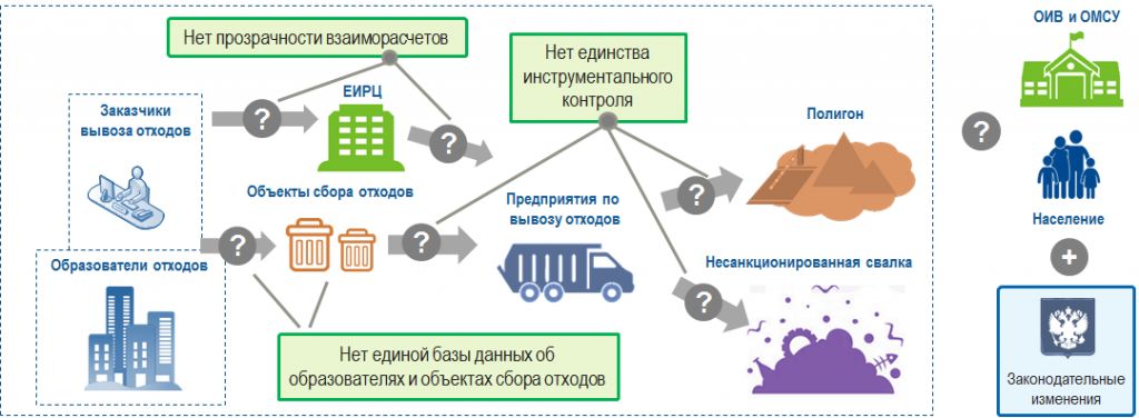 Состояние отрасли.png